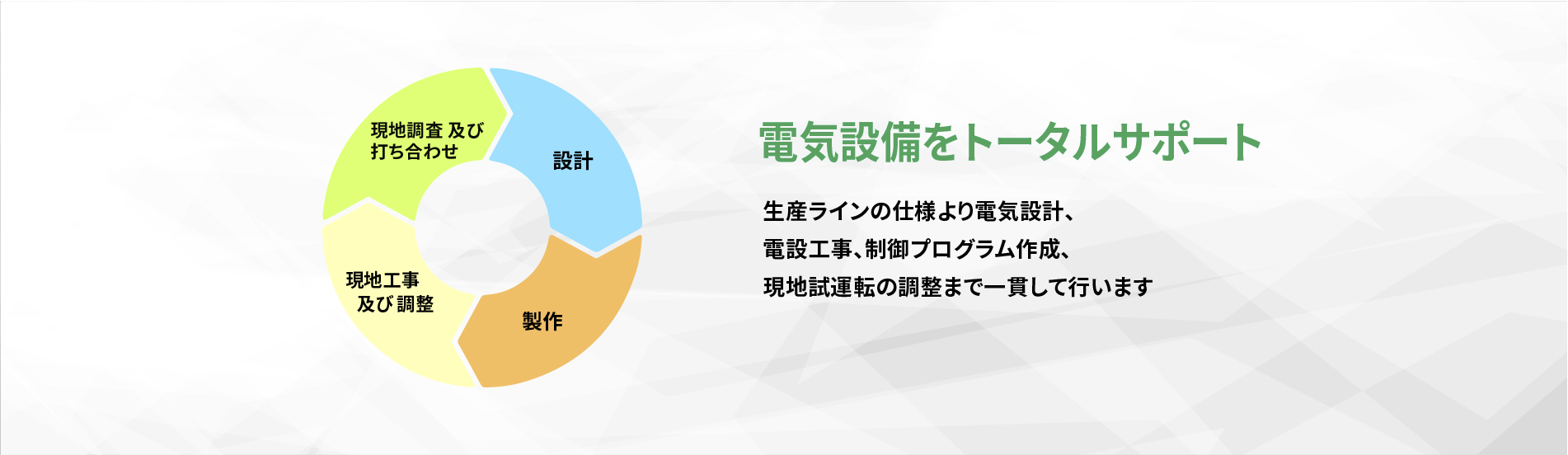 電気設備をトータルサポート